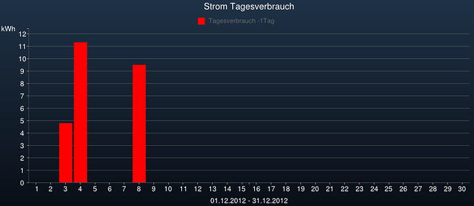 Strom Tagerverbrauch.png