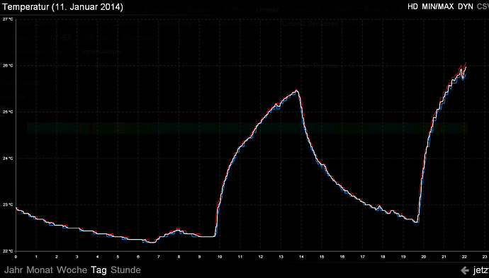 ist-temperatur.png