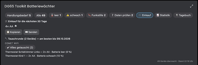 Die Ansicht „Einkauf“: Was ich besorgen muss, mit einem Suchlink beim Händler (die Vorlage trägt man selbst ein), dazu Kopieren, Senden und die Tauschrunde nach Raum mit „Alles getauscht“.