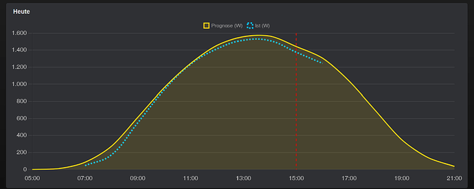 grafik