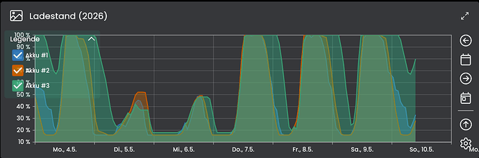 grafik