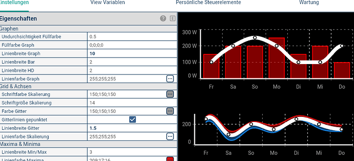 grafik