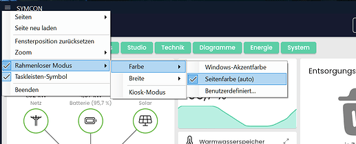 grafik