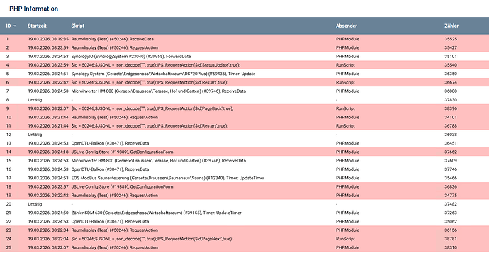 PHP infos