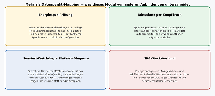 Übersicht Alleinstellungsmerkmale