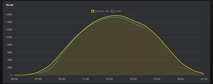 grafik