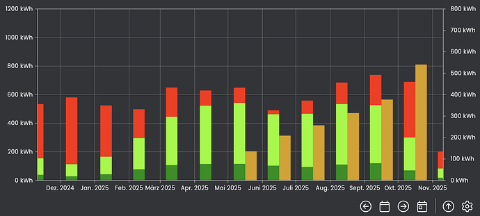 Bildschirmfoto 2025-11-10 um 14.32.38