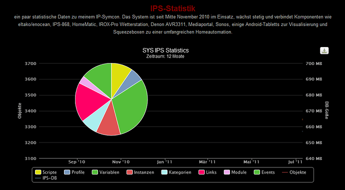 Highcharts IPS-Statistik raketenschnecke.net.PNG
