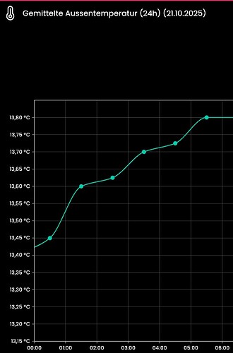 ich will nur eine Stelle