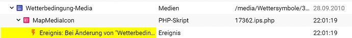 grafik