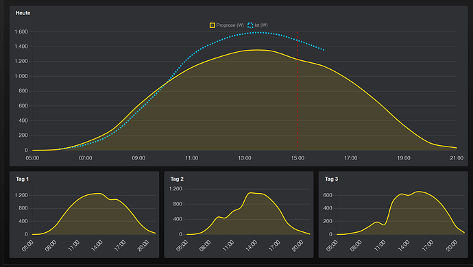 grafik