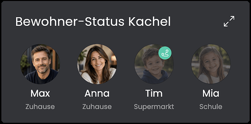 bewohnerstatus