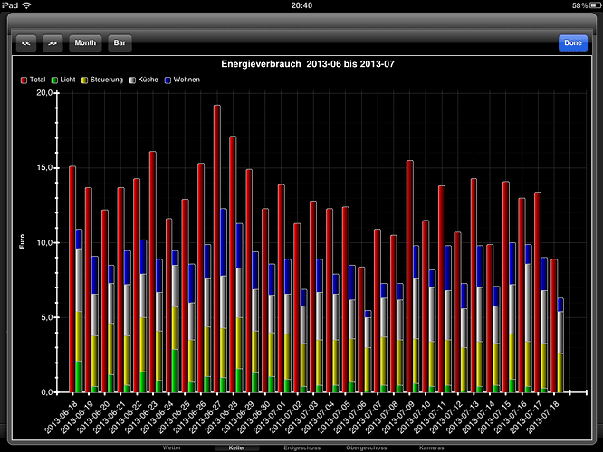 Chart_iPadPowerMonth.PNG
