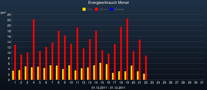 Graph - Energieverbrauch (Monat).png