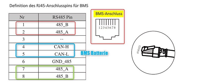 05 Port BMS