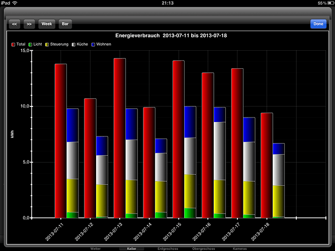 Chart_iPadPowerWeek.PNG