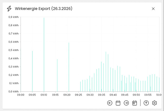 grafik