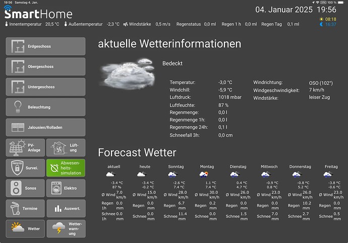 IPSview PC u. Tablet - 13 Forecast