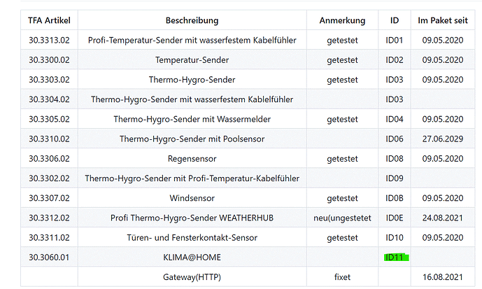 Kompatible Sensoren