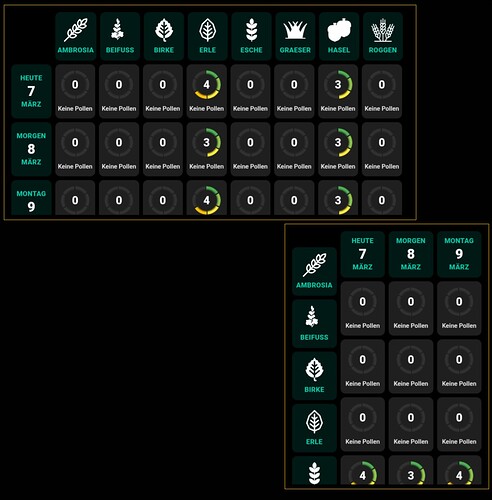 IPSview HTMLbox Pollen