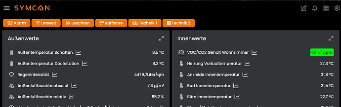 grafik