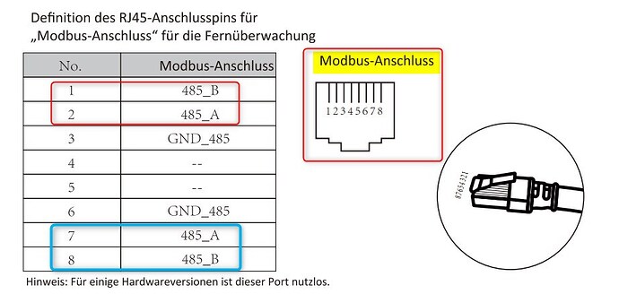 04 Port ModBus