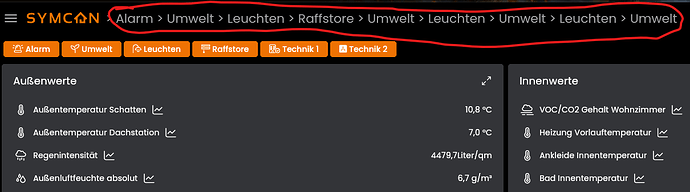 grafik