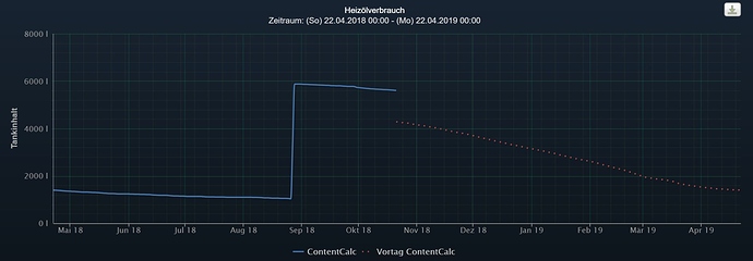 Heizöl-Forecast.JPG