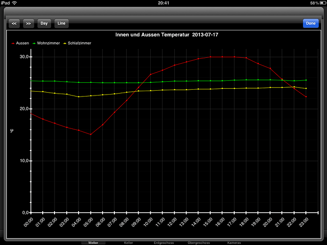 Chart_iPadTemp.PNG