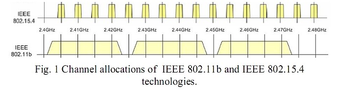Frequenzvergleich WLAN-XBEE.JPG