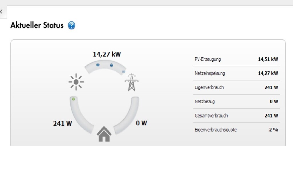 Daten vom Sunny Portal auslesen - Skripte, PHP, SQL (Fragen) - IP