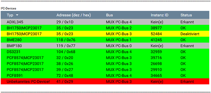 Bild 4 I²C-Devices