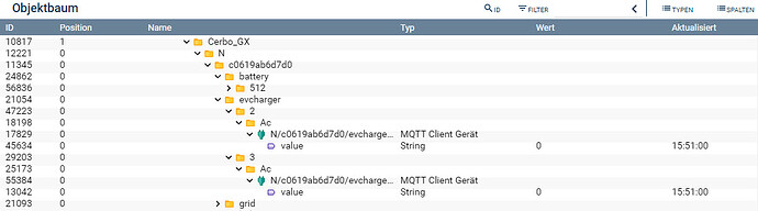 MQTT-Objektbaum_3