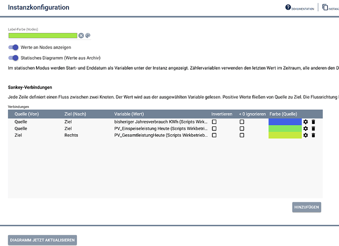 Screenshot Sankey2