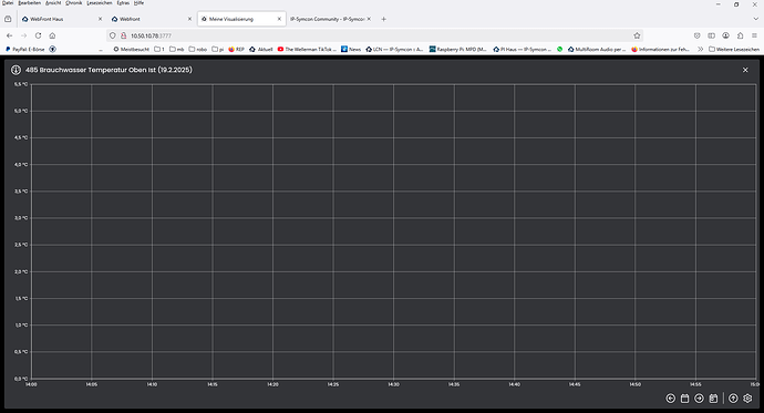 grafik