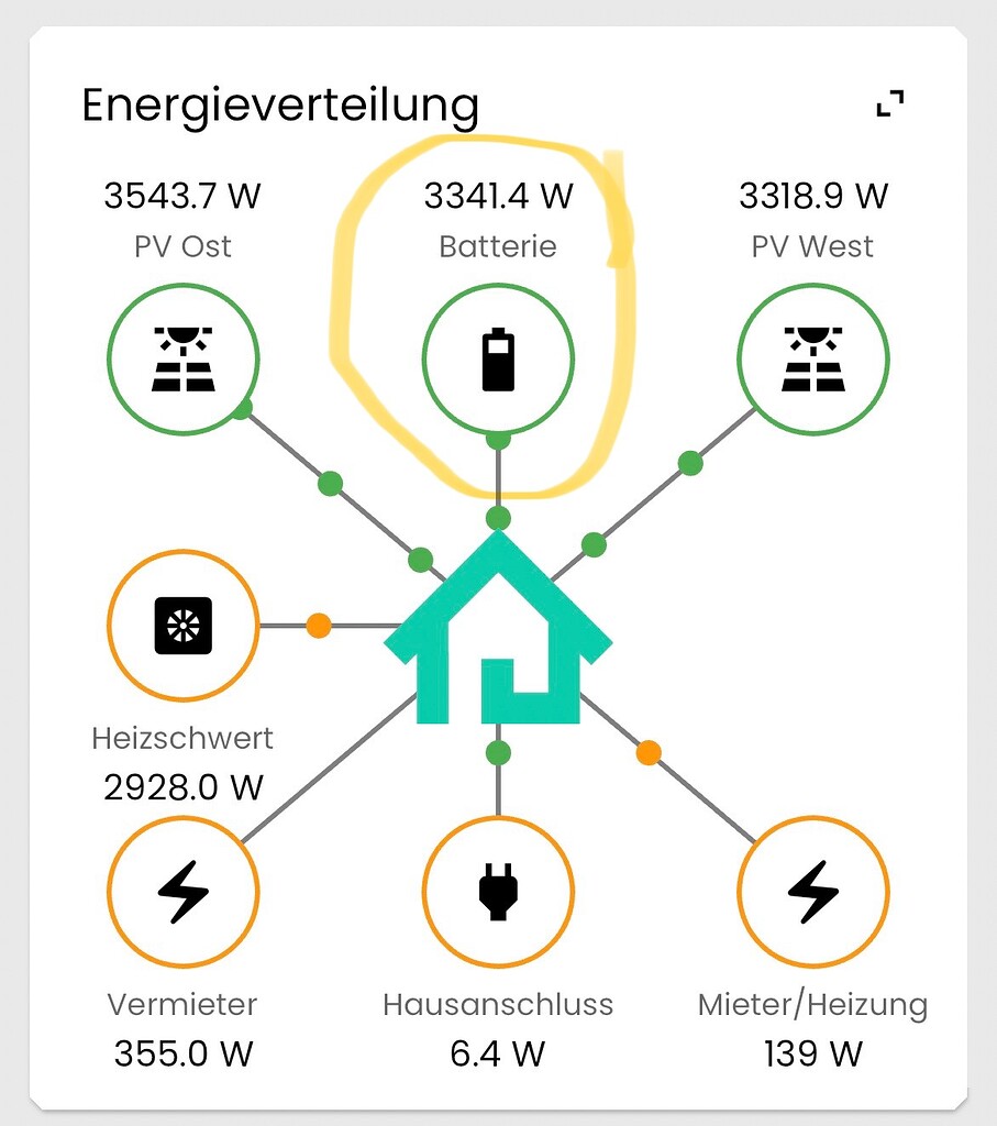 Symcon Energieverteilung Akku Prozentangabe - Visualisierung - Symcon Community