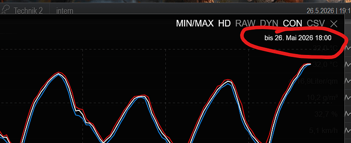grafik