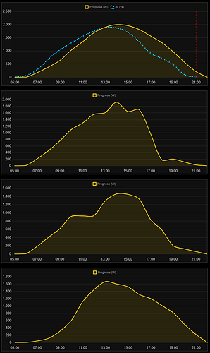 grafik
