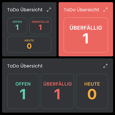 todo_overview