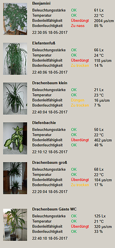Pflanzen Status.png