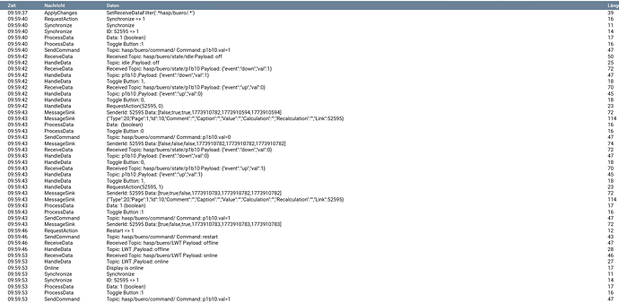Mit Typ toggle Button