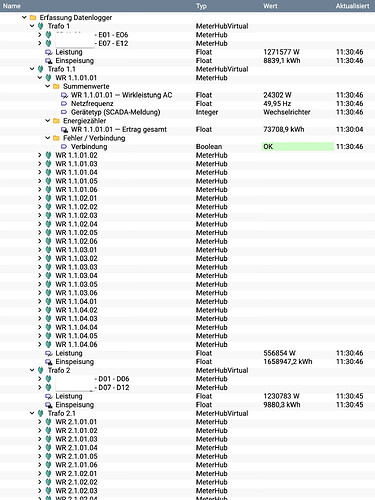 (Screenshot 3: Objektbaum - „Trafo 1", „Trafo 1.1" mit WR 1.1.01.01 … 1.1.04.06 als Mitglieder, je WR mit Summenwerten/Energiezähler/Verbindungsstatus)