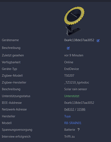 grafik