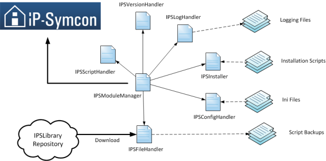 IPSModuleManager_Overview.png