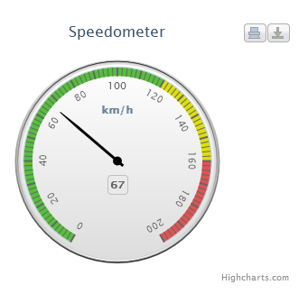 RS.net Screenshot HighChart Speedometer 2012-08-30.png
