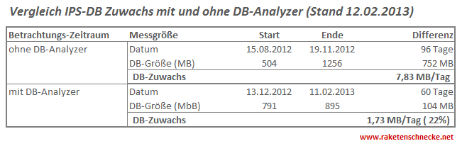RSDB-Analyzer-Vergleich-Datenzuwachs.png