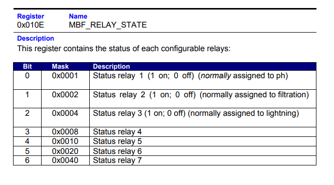 modbus_mbf_relay_state.PNG
