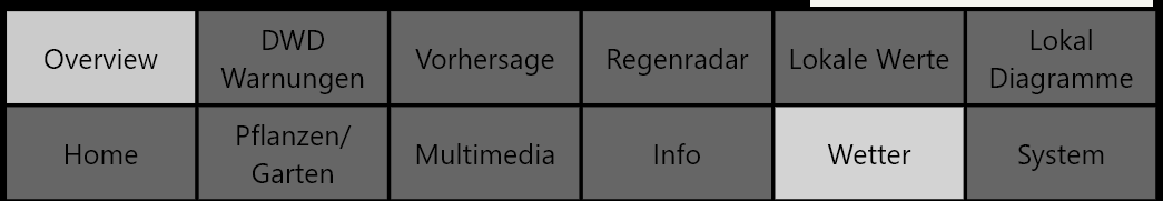 grafik