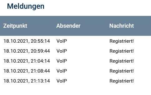 IPS_VoIP_Registriert
