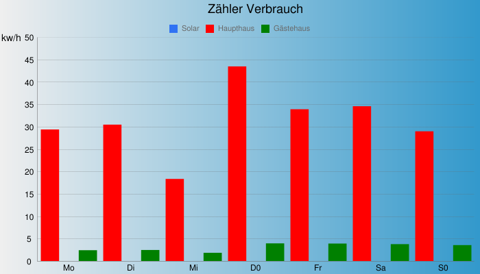 BarChart2.png